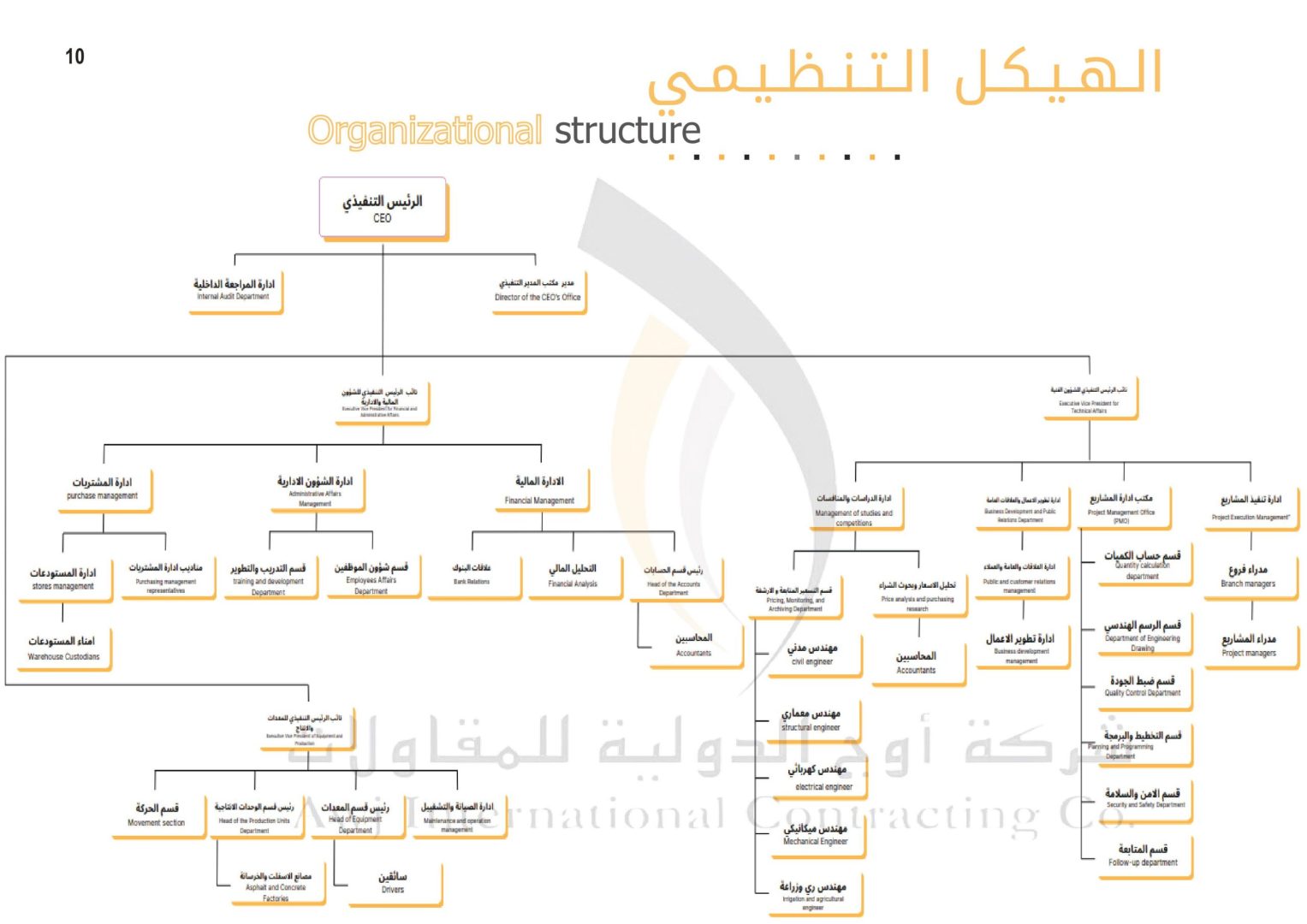 profile-awjco_co-images-10